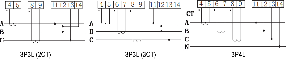 energy meter wiring method