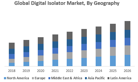 Talking about the world isolator market