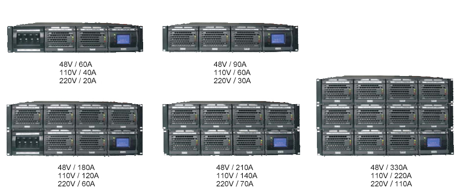 DC Rectifier System models