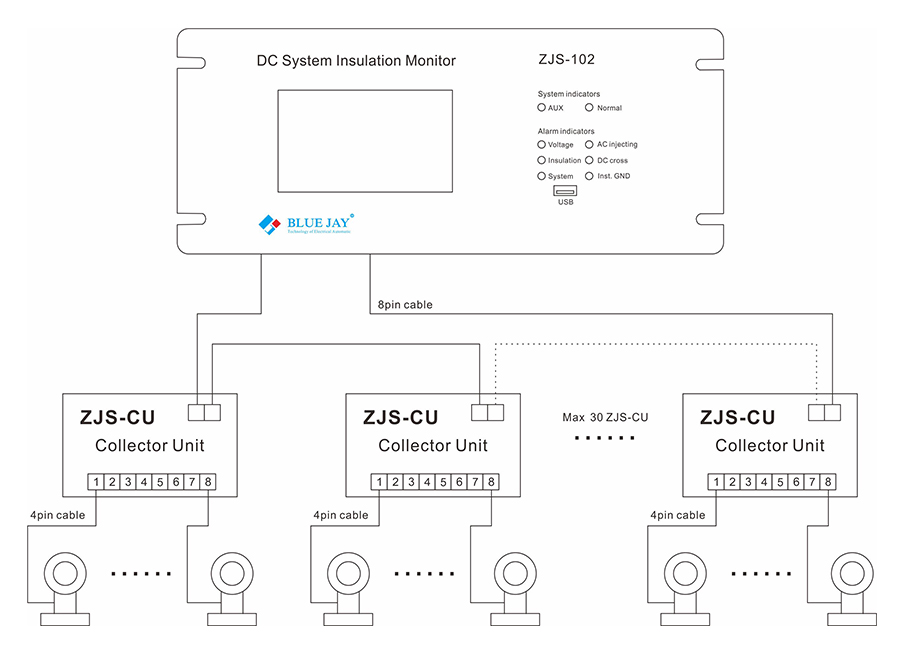 Typical wiring of ZJS-102 DC System Insulation Monitor