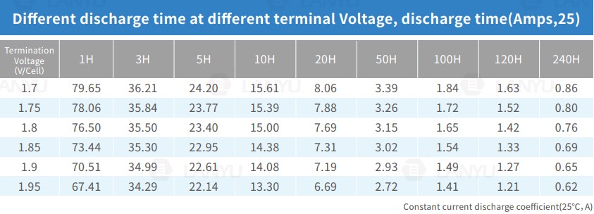 battery terminal voltage