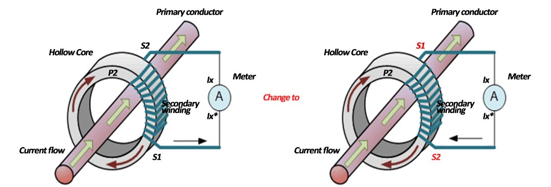 Guide to Negative Current in Blue Jay Meter Devices
