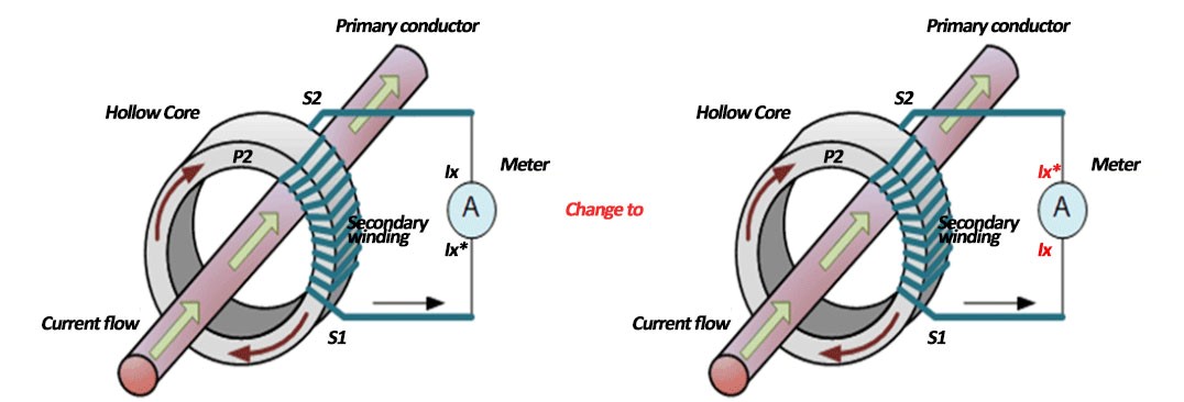 meter-negative-current-3