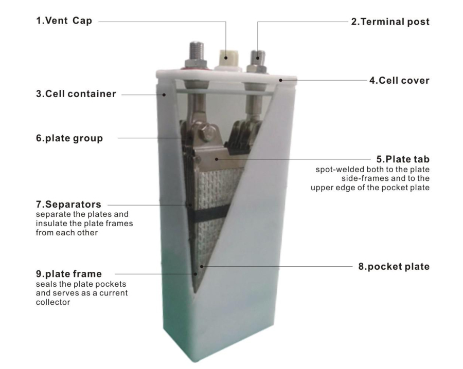 composition of KP Series Nickel-cadmium Battery