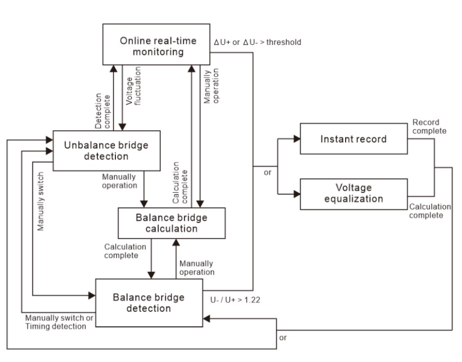 working principle insulation monitoring system Conversion relationships between modes