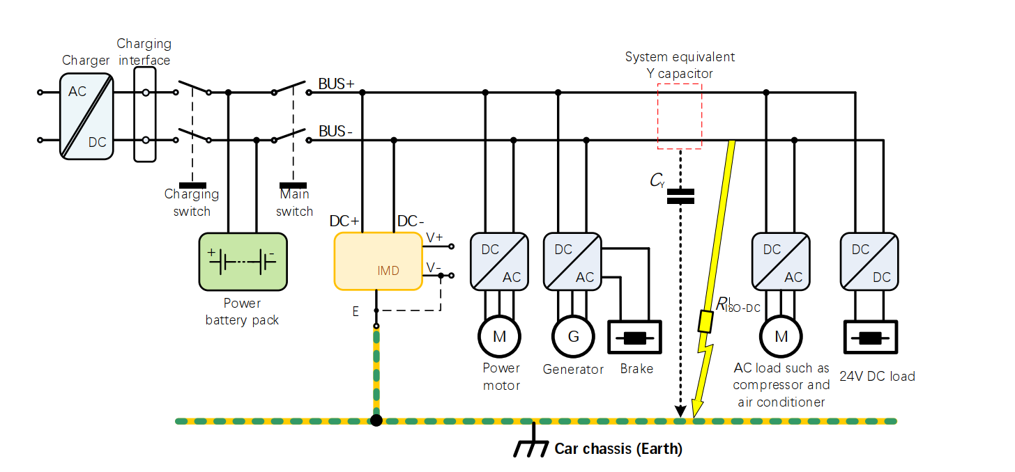 Typical applications of electric vehicles insulation monitoring device - the high-voltage system of electric vehicle power batteries