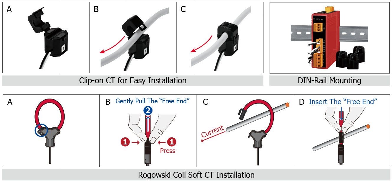 CT installation