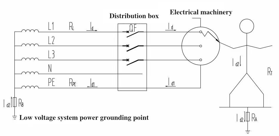 Motor ground fault