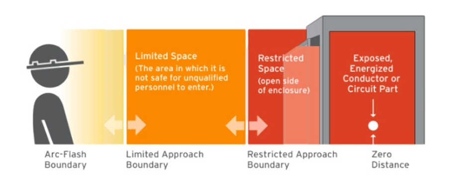 arc flash boundaries