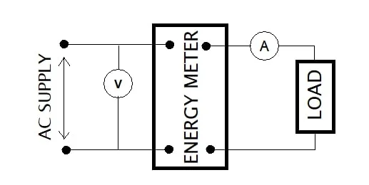 Meter calibration - Calibration Circuit Connection for Energy Meter