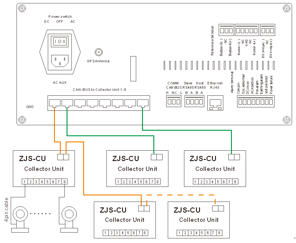 ZJS-CU collector unit of ZJS102 insulation resistance moinitor