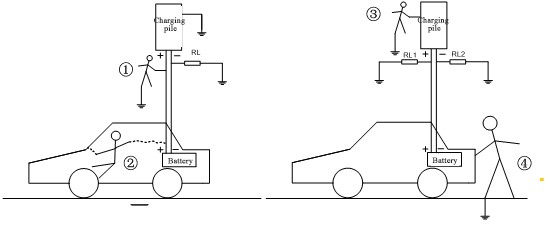 figure of insulation monitoring device on electric vehicle insulation