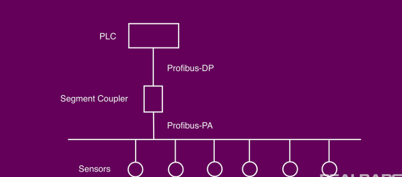 What is PROFIBUS?