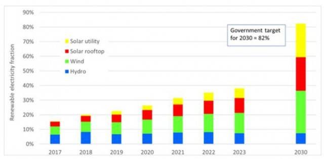 power generation capacity