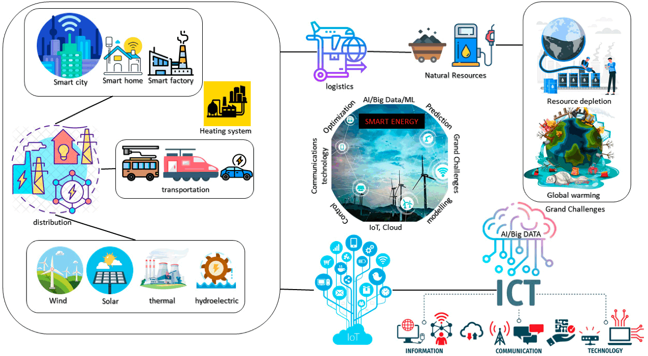 Application Of IoT Energy Meter