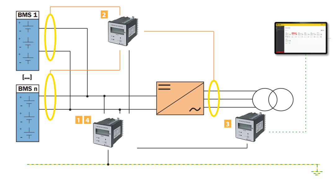 Ground fault detection and location settings provide location detection for each battery pack and converter on an ungrounded system