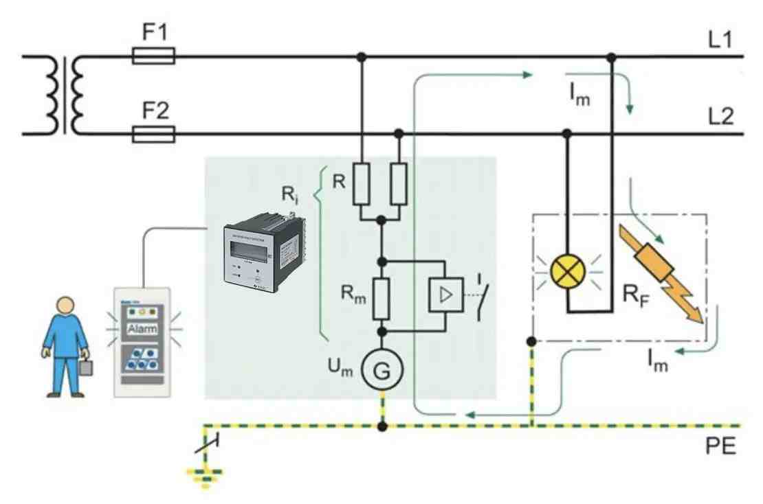Insulation Resistance Monitoring And Measuring