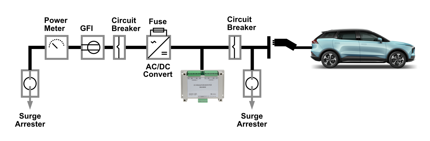 Insulation monitoring for DC Charging Station and electrical car