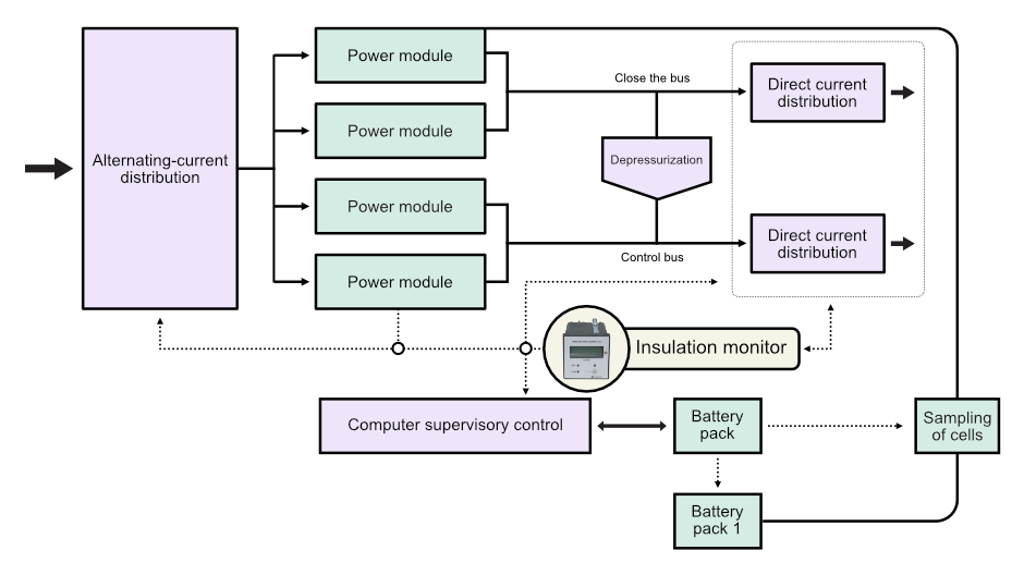 figure of insulation monitoring for dc panel