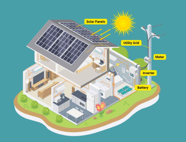 DC energy meter for solar system