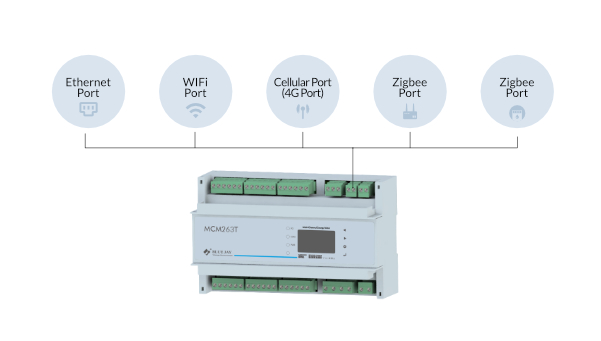 multi-communication interface of MCM263T branch ciruit metering