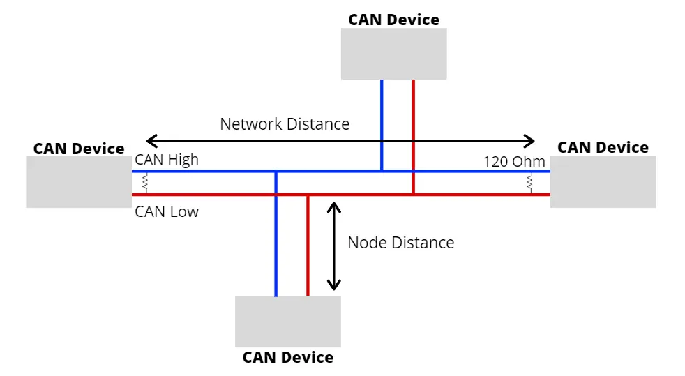 CAN communication for DC insulation monitoring device