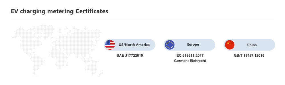 EV charging metering standards certificates