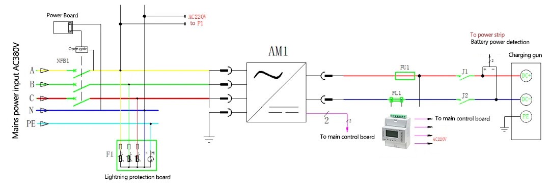 EV charging metering principle in DC charging pile application