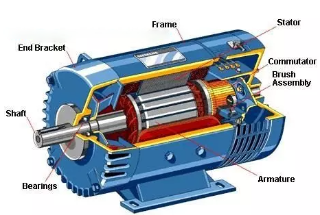 Motor protection location for different parts