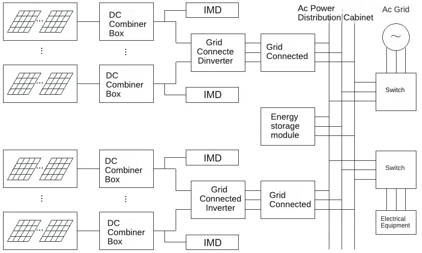 insulation monitoring device circuit diagram for Photovoltaic system