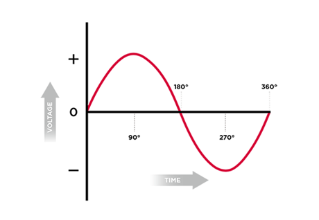single phase power