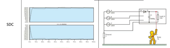 Type B residual current waveform