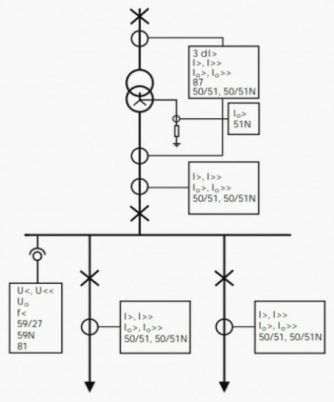 Traditional relay Protection in MV application